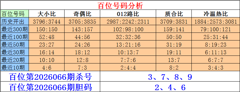 大乐透,期专家推荐,质合分析及,上海体彩,上海体彩网,上海体彩网官网,体育彩票,体彩大乐透,竞彩足球,体彩公益
