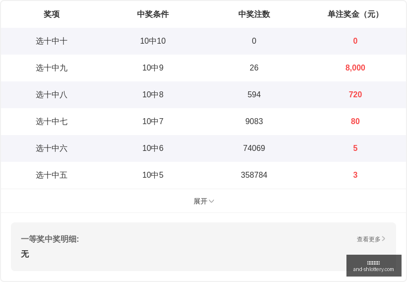 避开这些误,财宝来排列,三期字谜正,上海体彩网官网,上海体彩网安装,上海体彩网上手,彩票下载,彩票平台入口