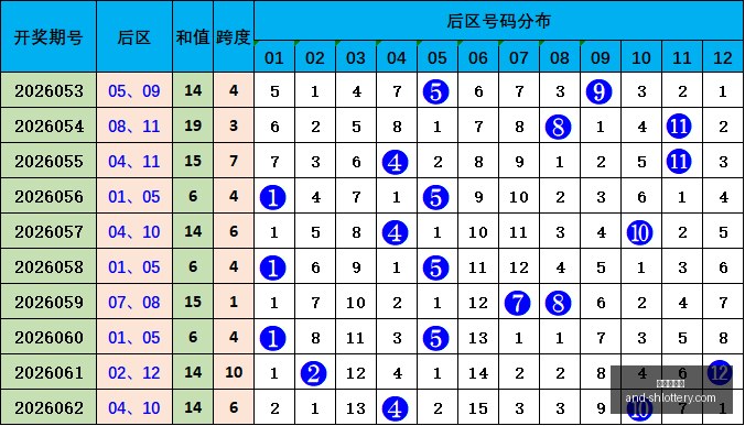 推荐,期排列三预,百位号码预,上海体彩网官网,上海体彩网安装,上海体彩网上手,彩票下载,彩票平台入口