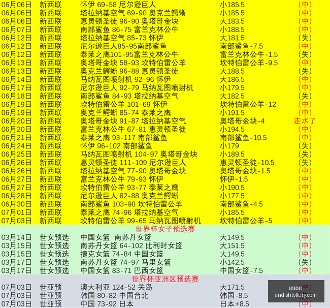 阿根廷世界,杯加时赛纪,录再创新高,上海体彩网官网,上海体彩网安装,上海体彩网上手,彩票下载,彩票平台入口