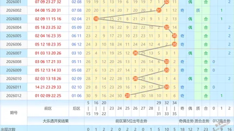 【云端秘籍】大乐透2026010期独家稳中求胜后区三码预测，不容错过！