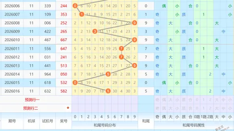 [大爱无疆]双色球2026011专家预测号龙头凤尾定号：01 06