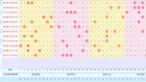 【袁天罡独家】26015期大乐透神准胆码揭秘：必中奇选01、03、07！