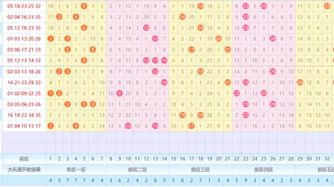 【双色球012期】彩神秘籍：精准红球杀号6选6，独家推荐不容错过！