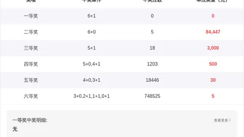 双色球第2026020期专家推荐：红球5胆质合分析稳中求胜