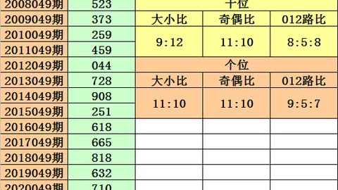 大乐透2026021期专家预测：质合分析推荐前区十码凤尾18