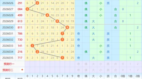 【2026年3月2日】独家预测：排列五神算子精准号码大揭秘！