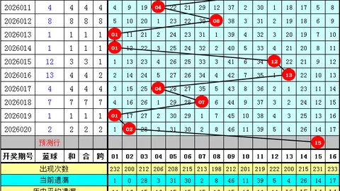 大乐透025期专家质合分析：前区六码杀号精选