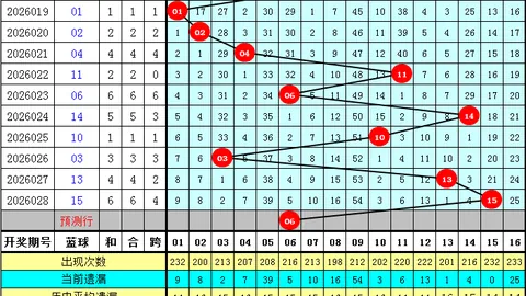 【巨富情缘】一注大乐透26011期独家秘笈，小资金换得高额回报惊喜！