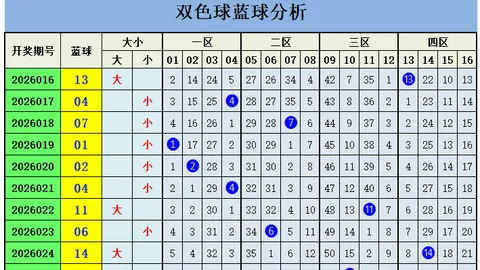 第2026027期 2026027期双色球专家推荐：围杀6红