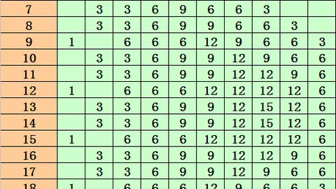 孙晓双色球解析：前区十码质合分析，挑战期一等奖