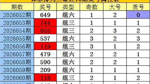 【飞跃彩云】2026年1月3日双色球精准杀红定胆秘籍，必看参考指南！