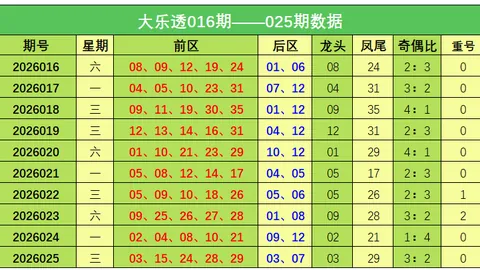 2026075期排列三艾皮尔斯谜题解析