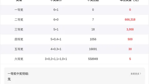 [定胆奇准]排列三26024期合理参考组选十注，彩民们的好帮手