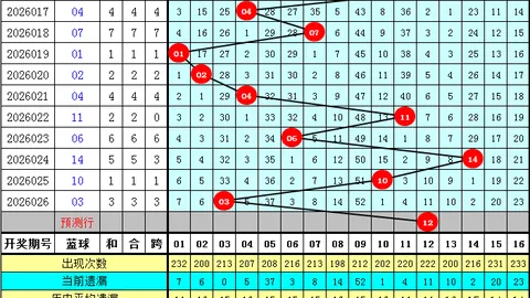 大乐透025期专家质合分析推荐：前区十码07 10 17 2