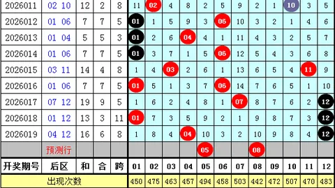 排列三第2026059期专家精选和值推荐及直选独胆