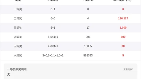 福彩3D第2026078期专家质合分析，推荐前区十码5号金胆