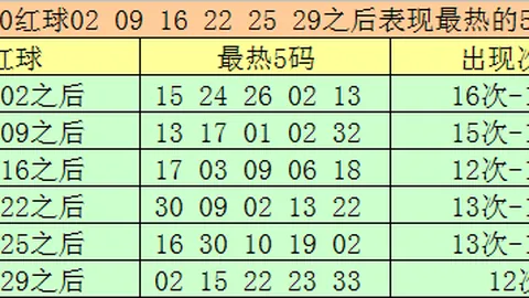 2026028期双色球复式82推荐：专家质合分析前区十码预测