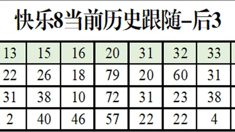 大乐透2026024期初恋彩哥质合分析推荐前区十码