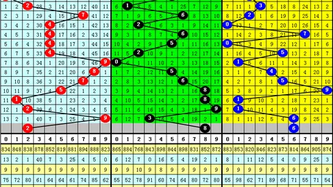 大乐透326085期独胆推荐：xxxxy2188