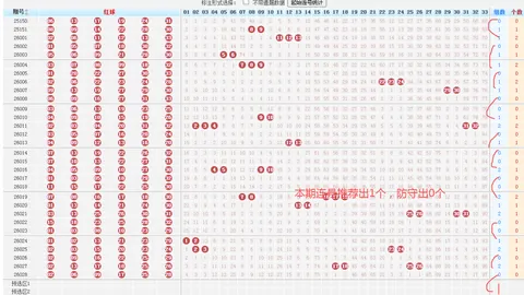 大乐透26025期专家质合分析推荐前区五胆走势图