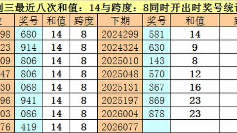 福彩3D第2026085期专家推荐：绝杀一码6，十位独胆5防
