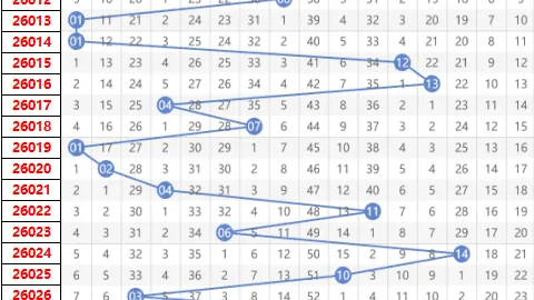 双色球022期规律研判及专家推荐