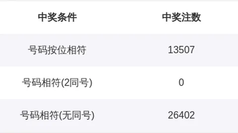 袁大爷福彩3第2026146期攻略上海体彩网官网：聚焦组六号码，双胆推荐38不容错过